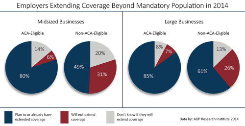 aca-compliance-who-qualifies-for-coverage